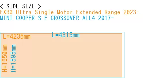 #EX30 Ultra Single Motor Extended Range 2023- + MINI COOPER S E CROSSOVER ALL4 2017-